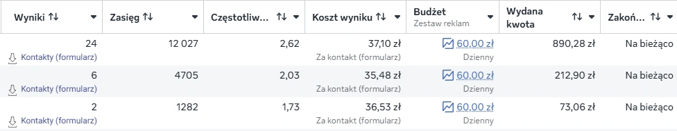 Oryginalny screenshot wyników: ELMOL - szkoła jazdy, Warszawa