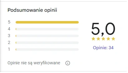 Prawdziwe podsumowanie opinii Viking Leatherwork: 5,0 i 34 opinie