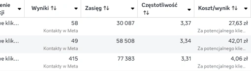 Oryginalny screenshot wyników: Firma z branży budowlanej
